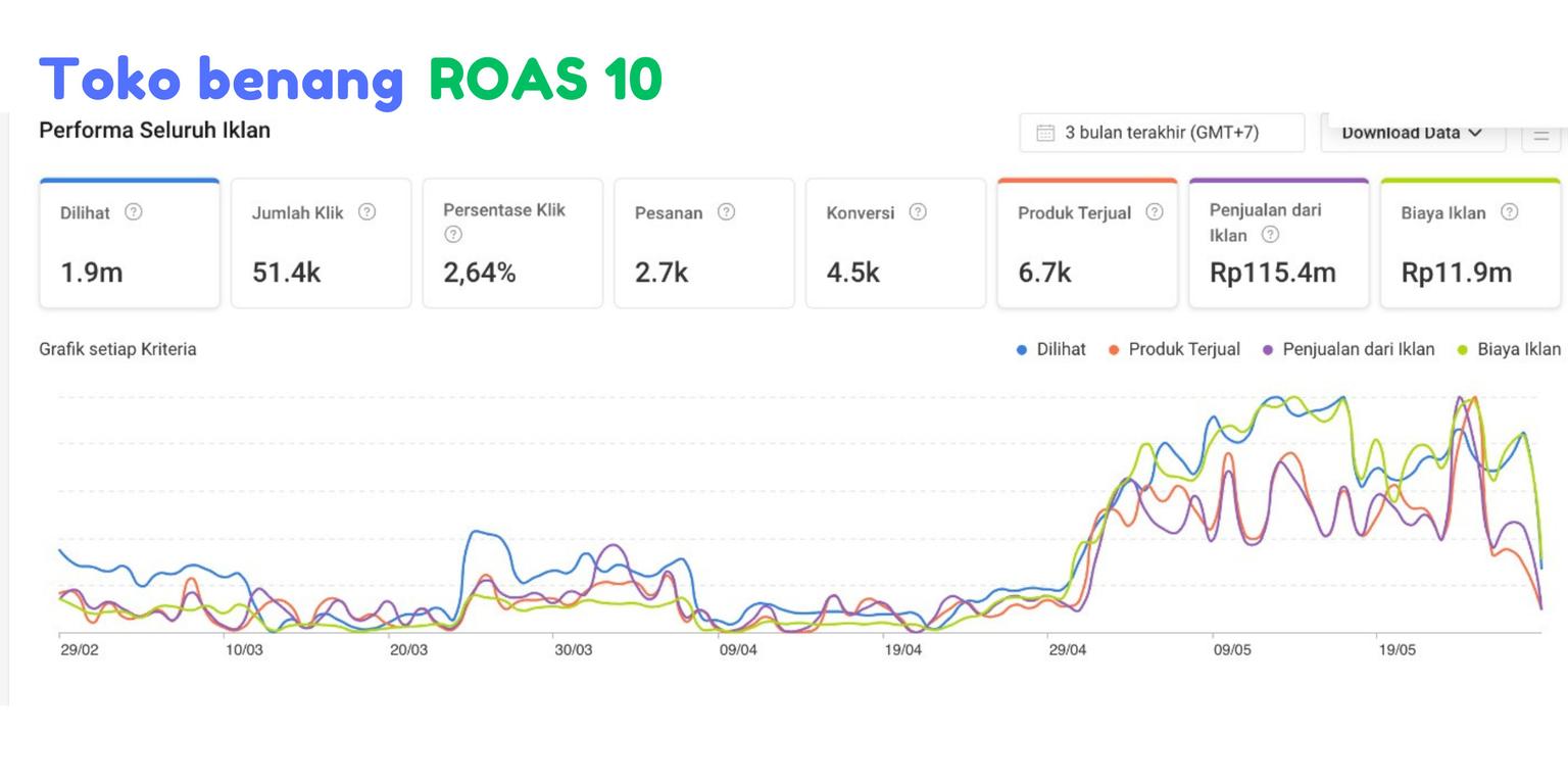 ROAS 10